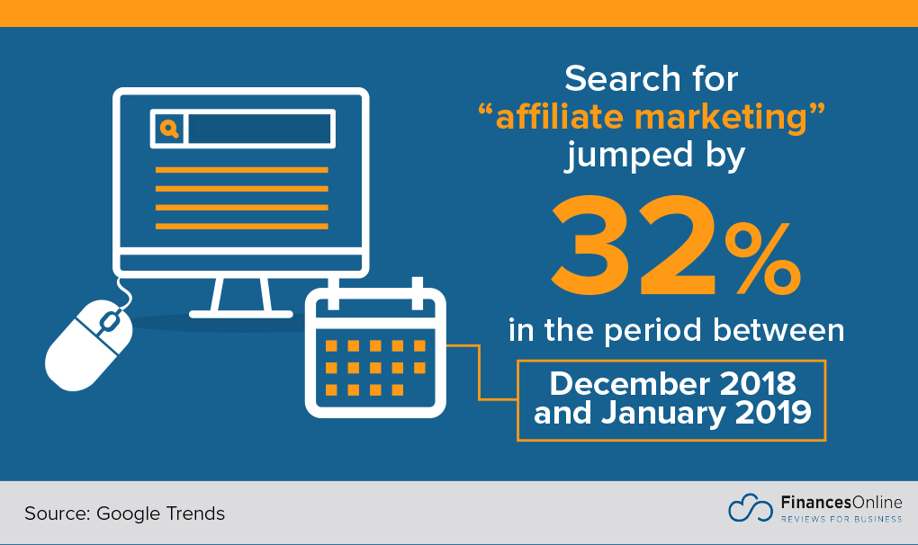 affiliate marketing search