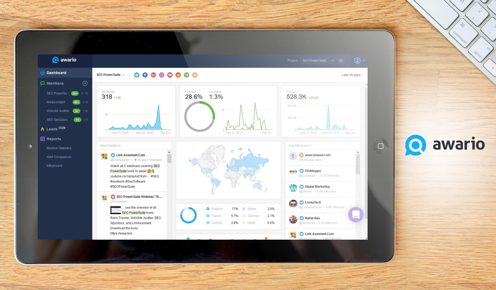 awario dashboard example
