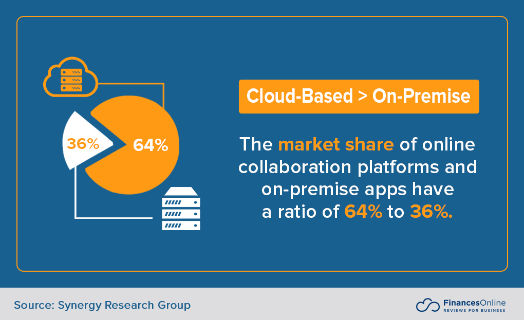 Cloud-Based Communication