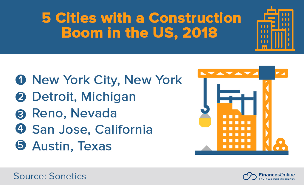 55 Construction Industry Statistics You Must See 2020 Market Share