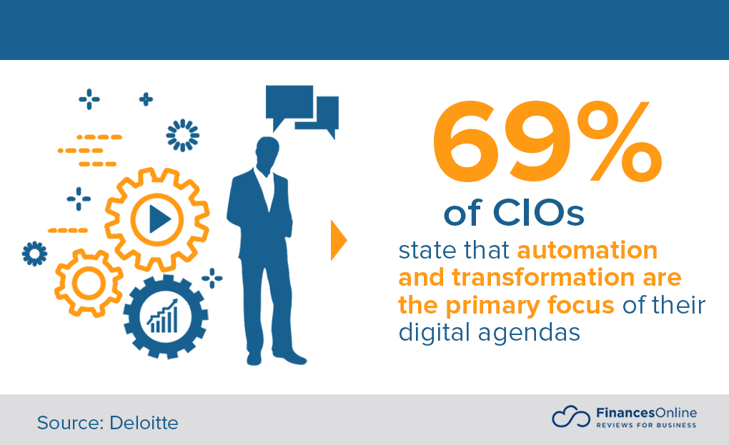 CIOs on automation and transformation