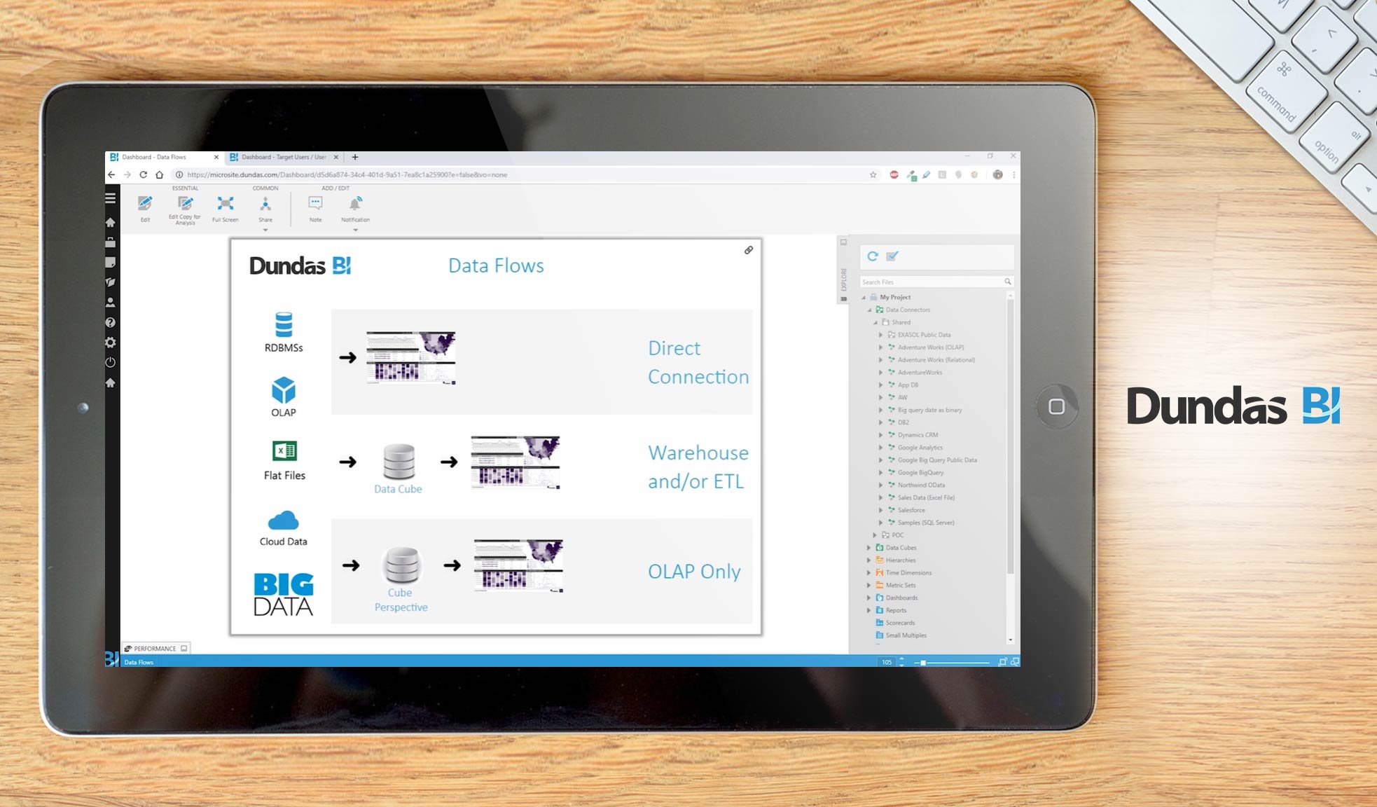 dundas bi dashboard example