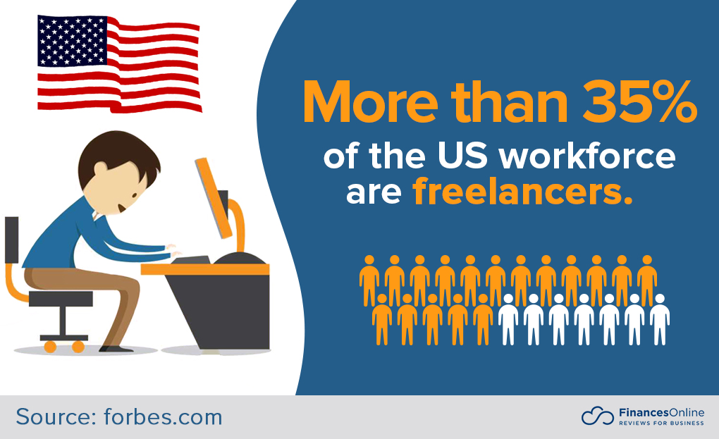 freelancers in the US economy