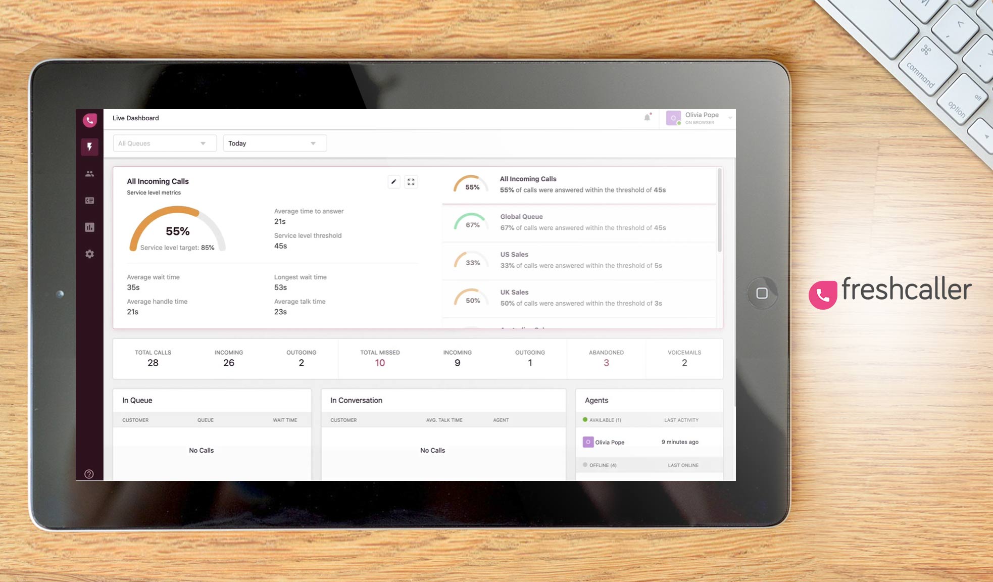 freshcaller dashboard example