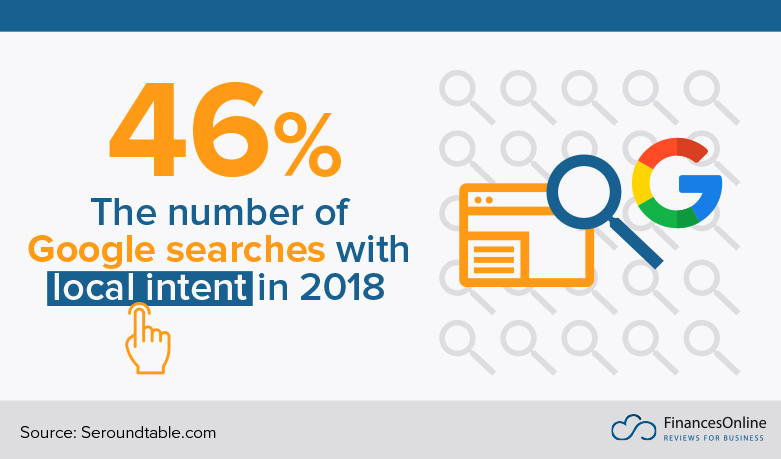 Google Searches with Local Intent