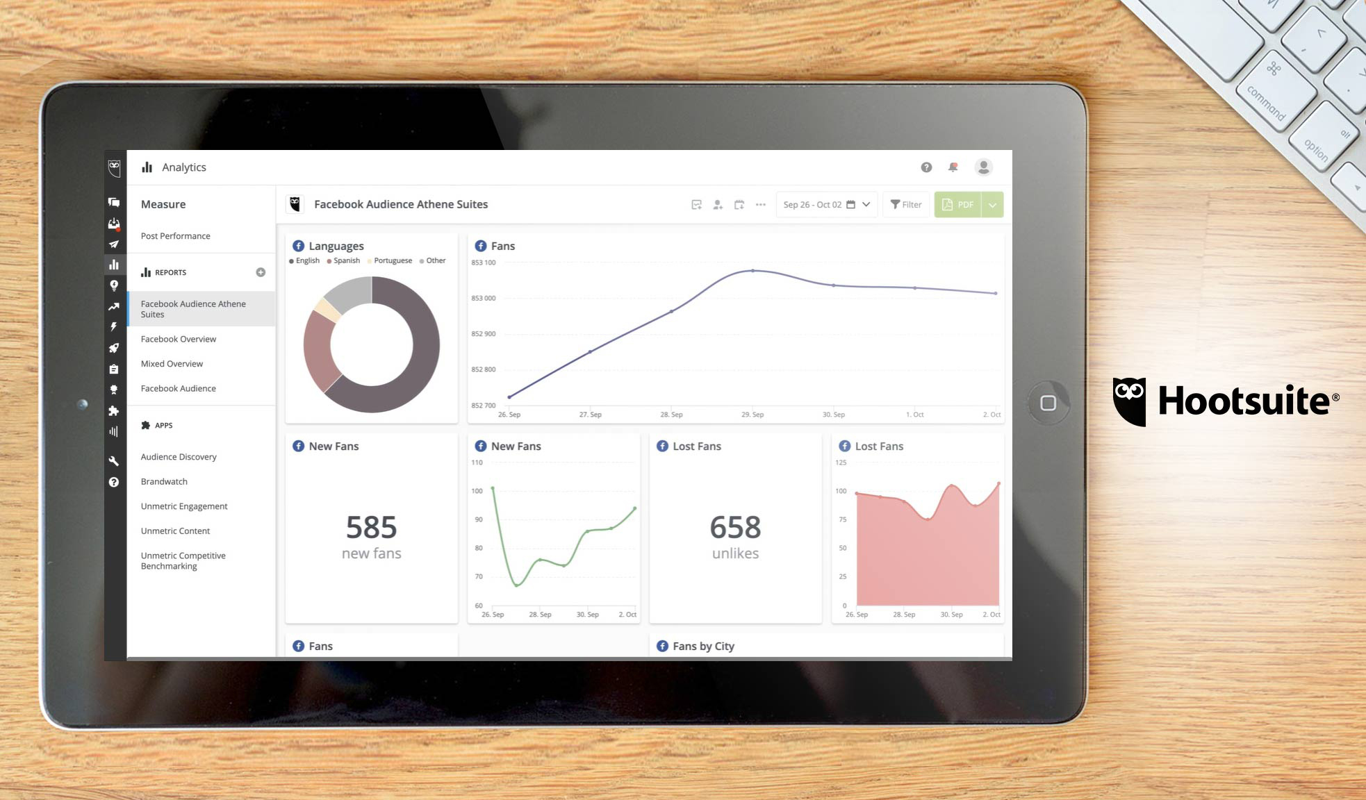 hootsuite dashboard example