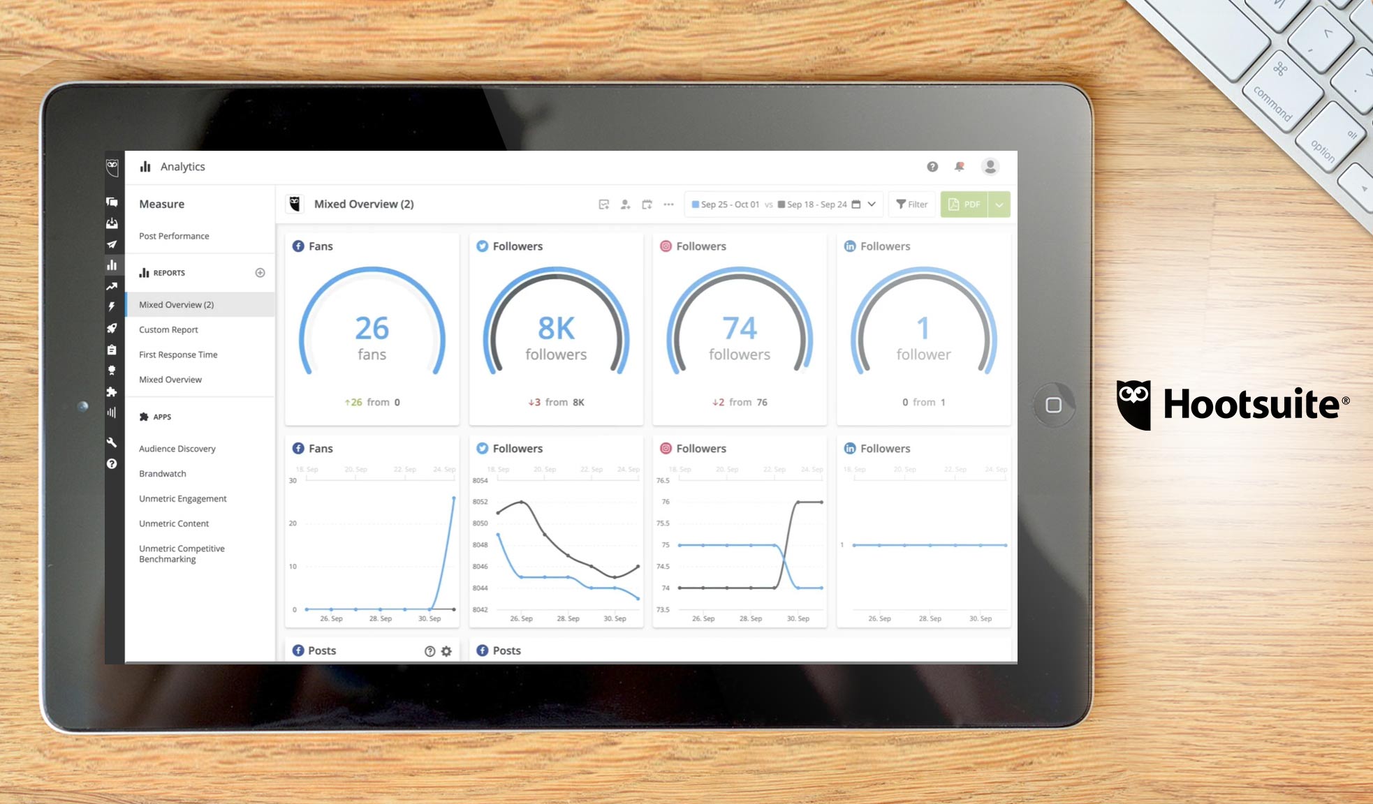 hootsuite dashboard example