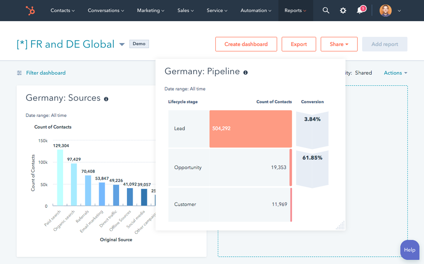 A screenshot of a Hubspot Marketing Dashboard