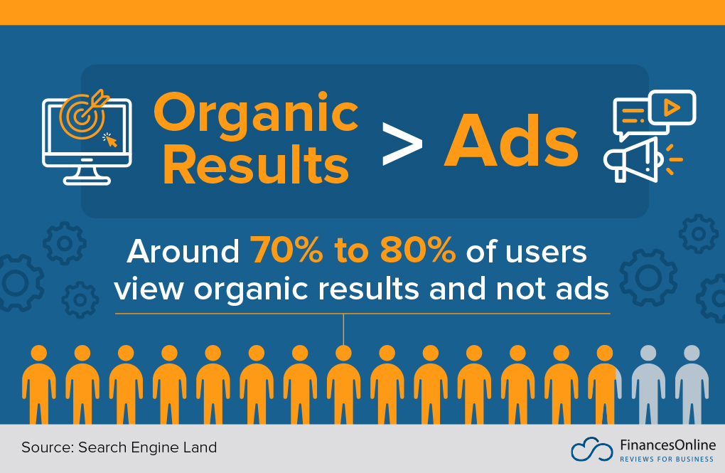 Impact of Organic Results