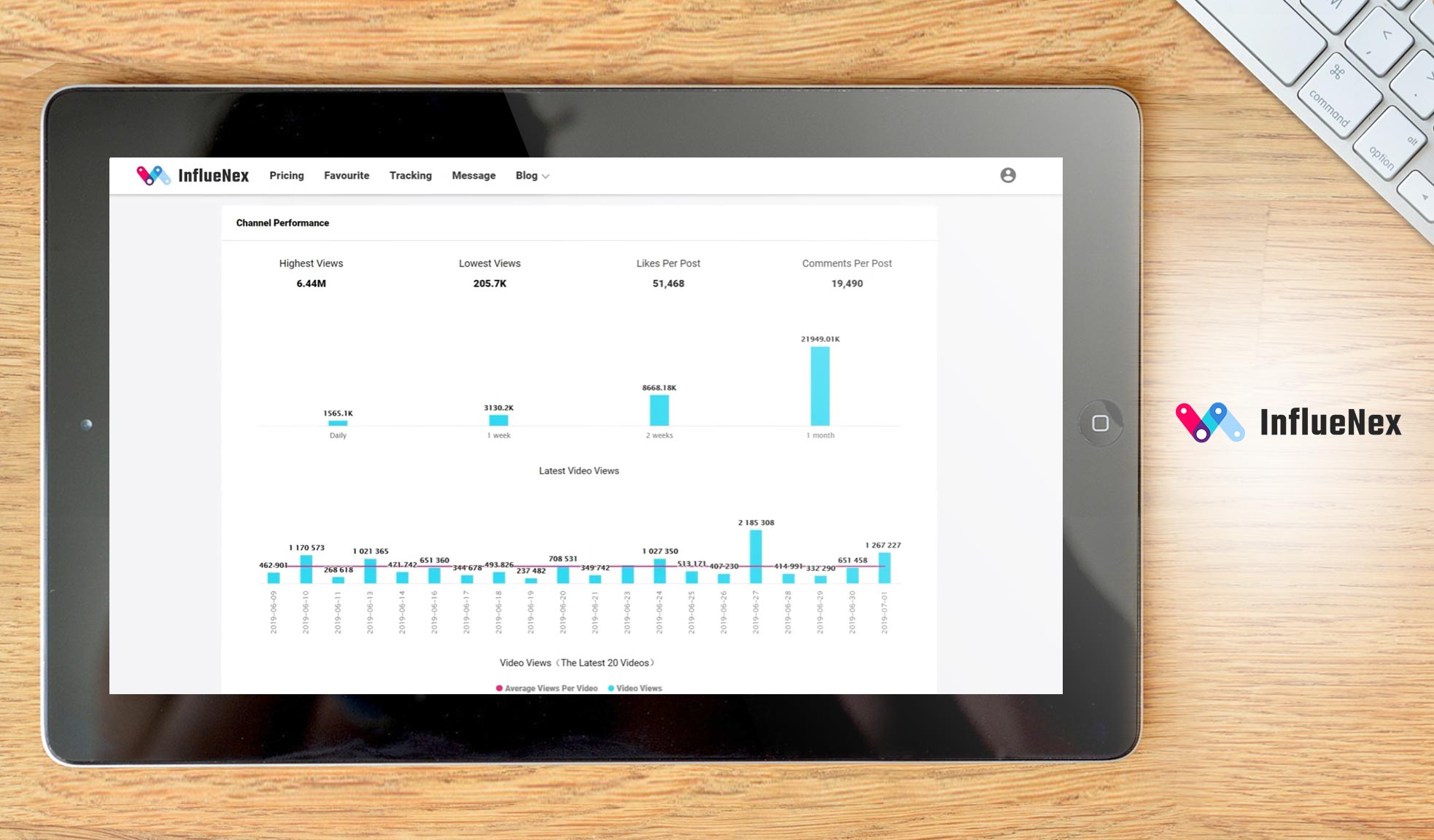 influenex dashboard example