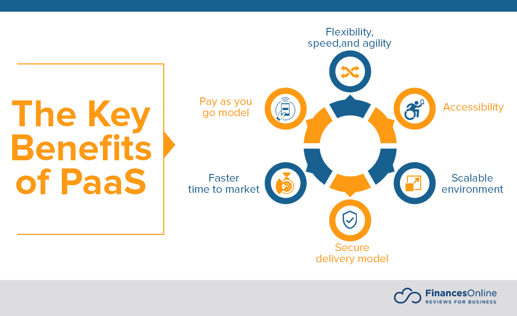 Key Benefits of PaaS