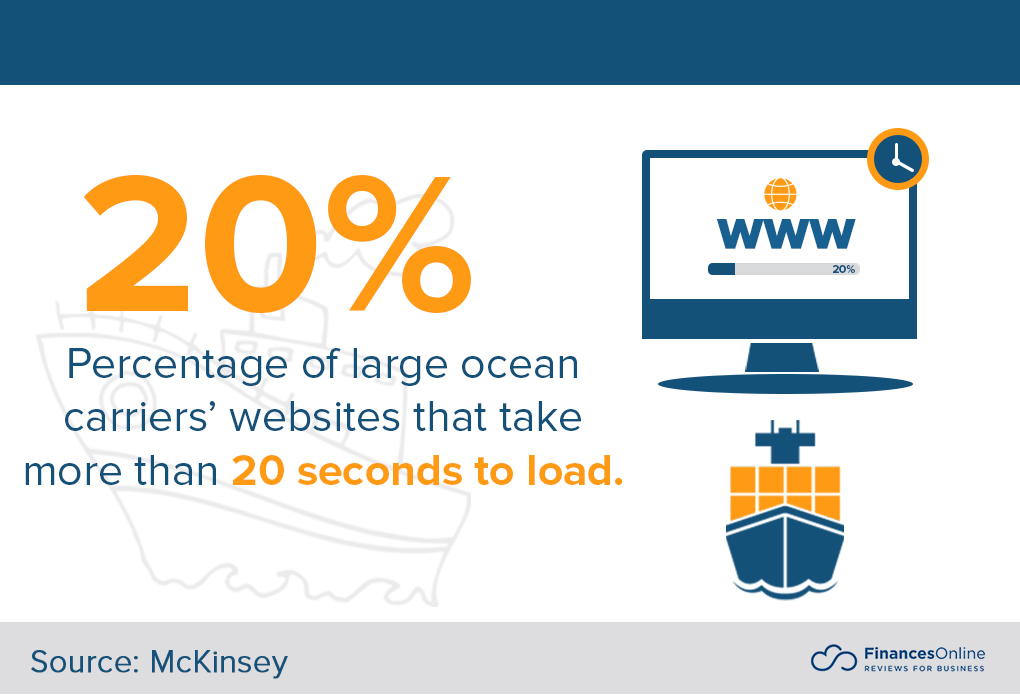 transportation industry statistics 2