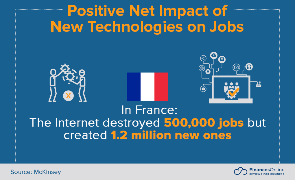 net impact of new technologies