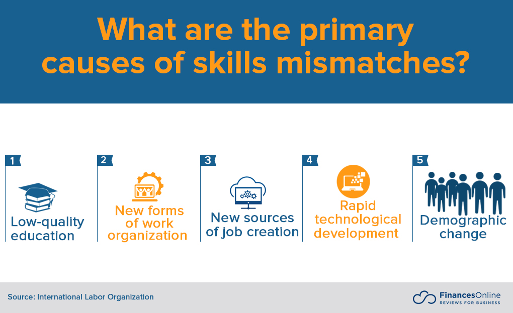 causes of skills mismatches