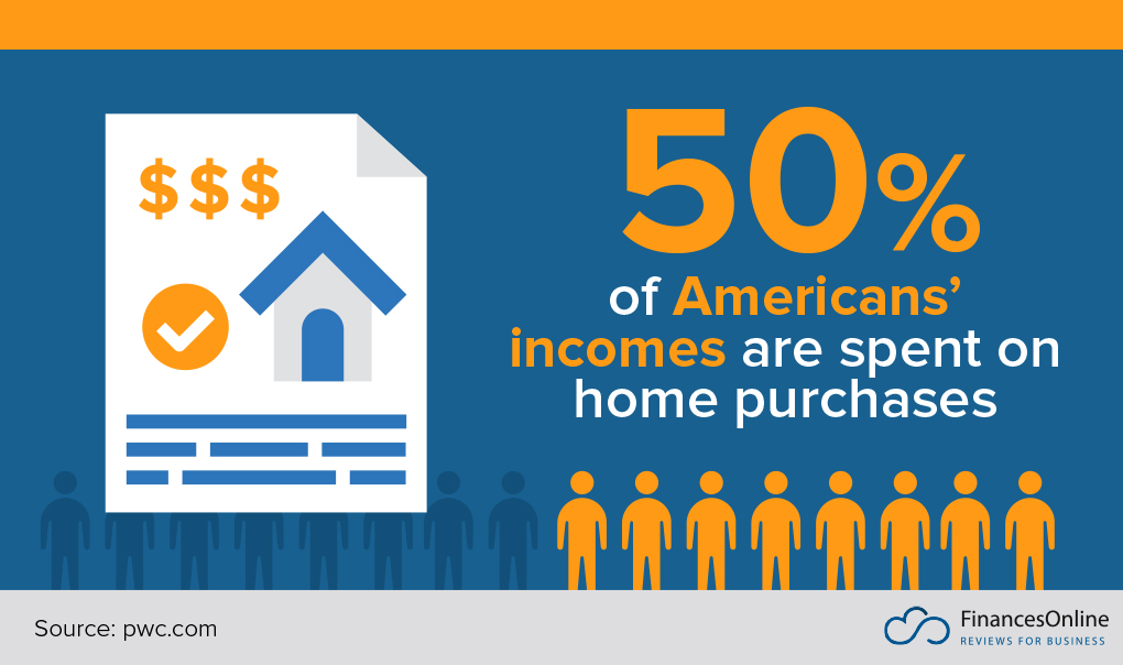 9 New Real Estate Trends & Forecasts for 2021/2022 and Beyond