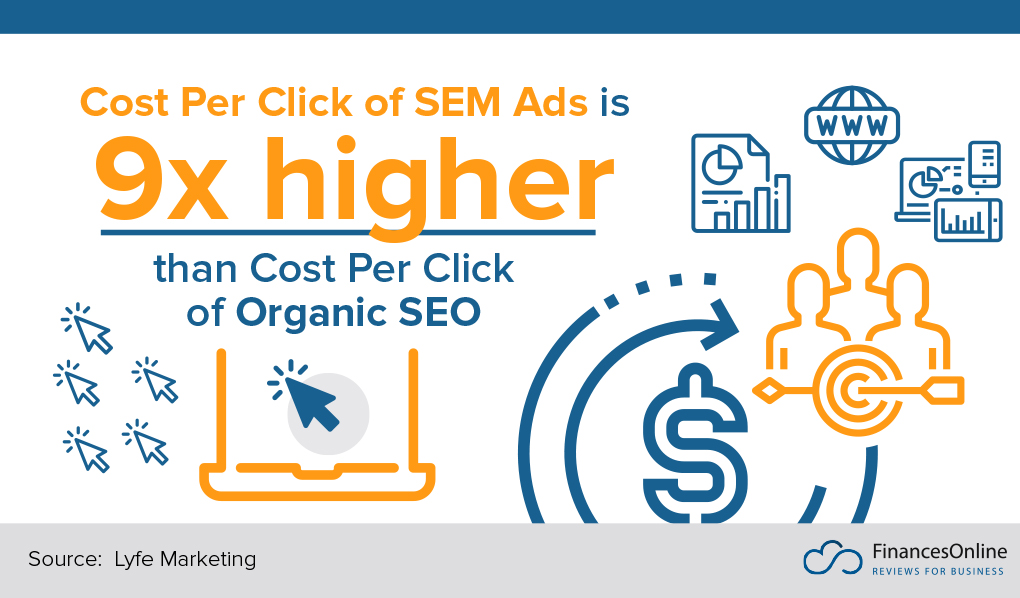 SEM Ads Cost Per Click