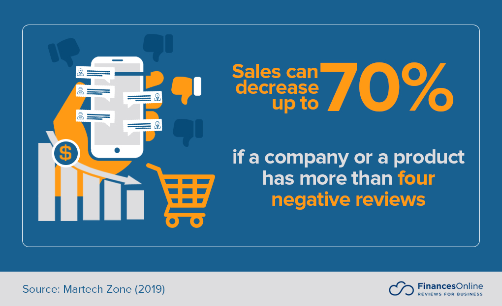 Responding to negative reviews