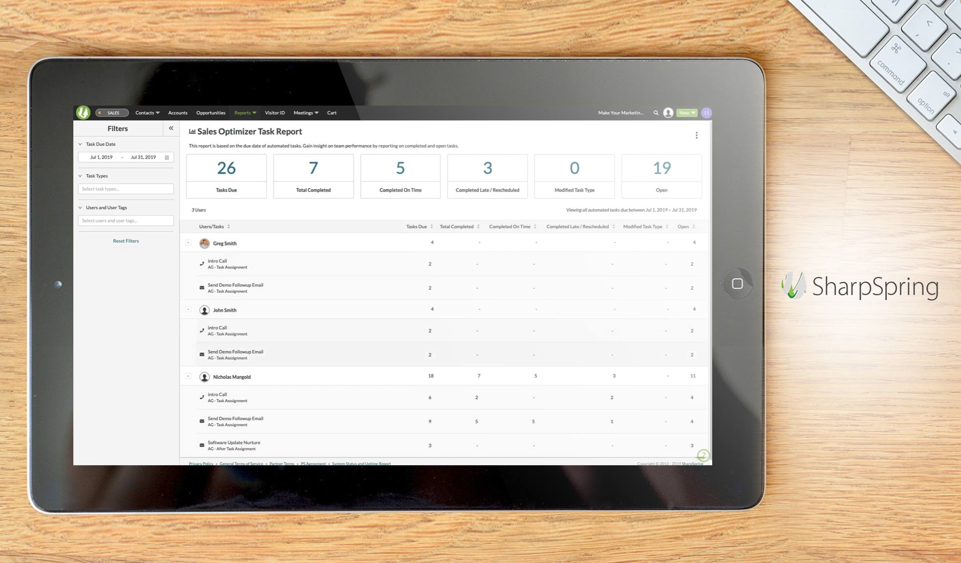 sharpspring dashboard example