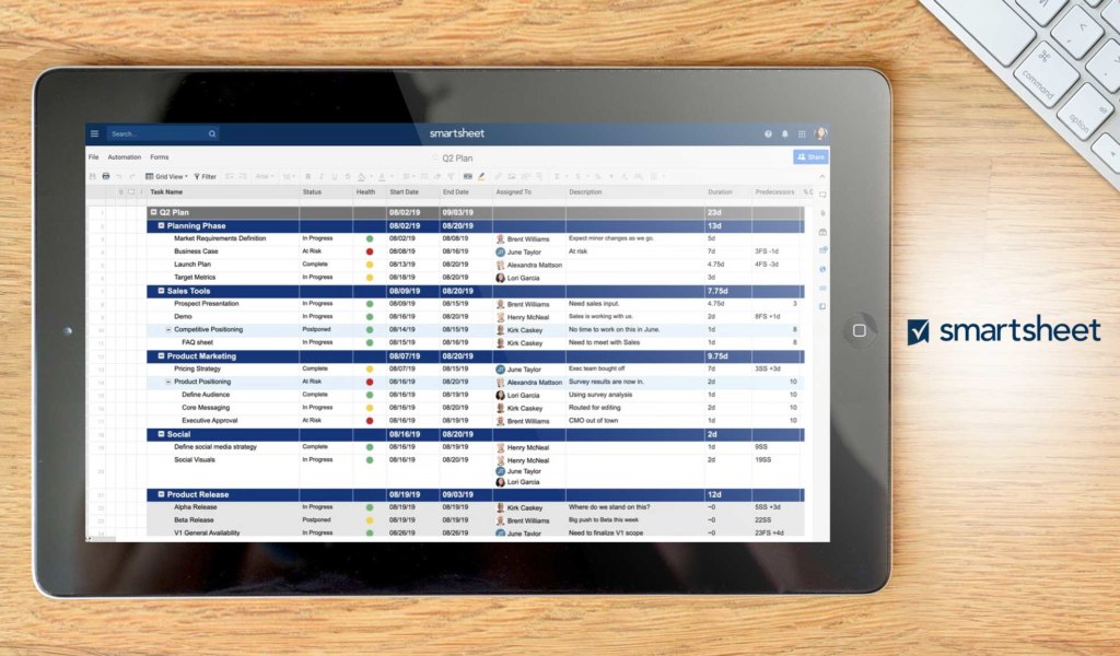 smartsheet dashboard