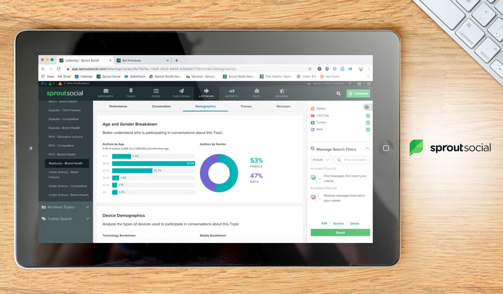 sprout social dashboard example