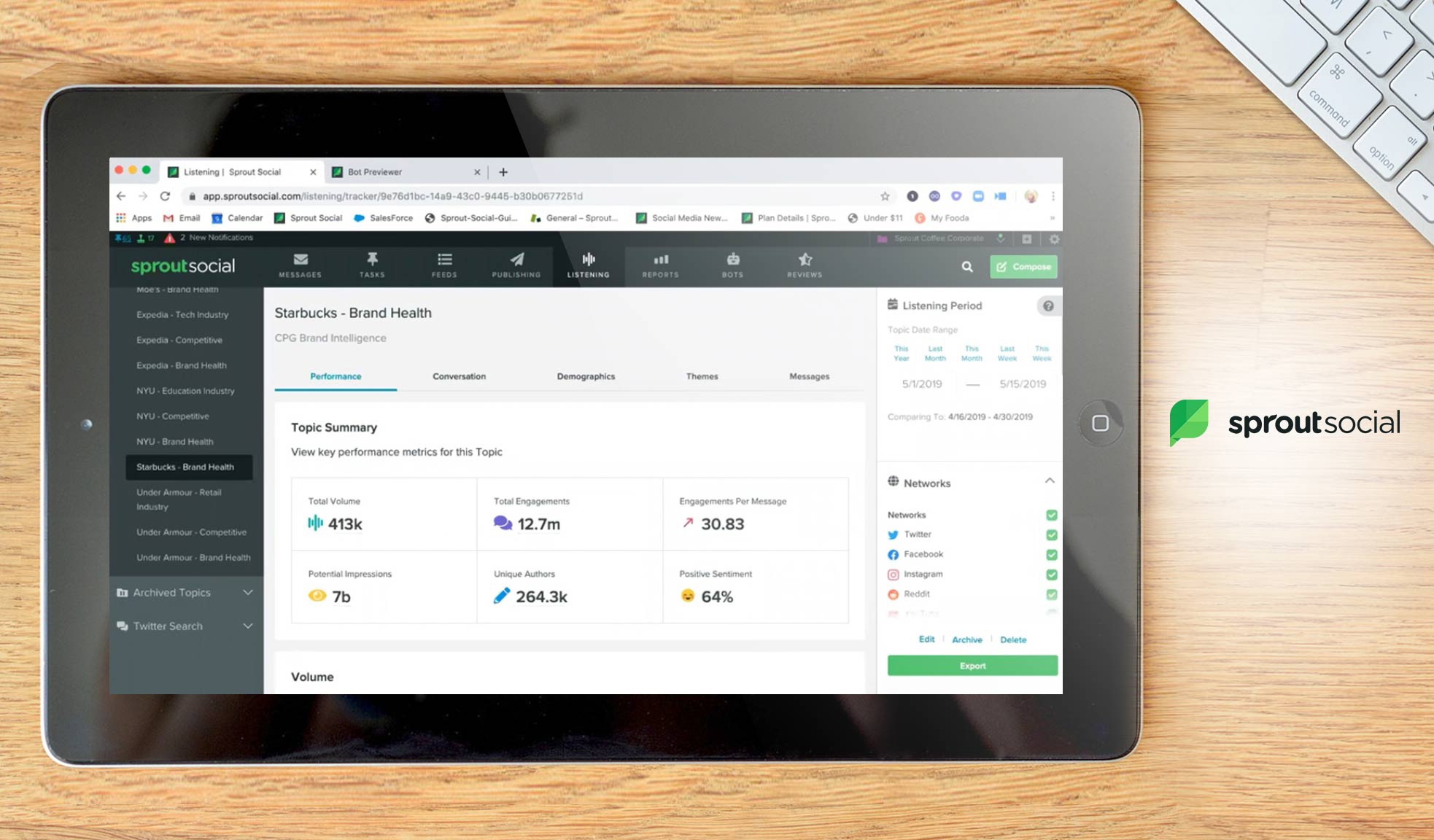 sprout social dashboard example