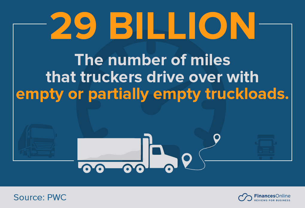 driving with empty or partially empty truckloads