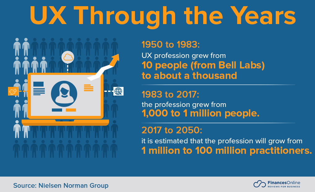 ux through the years