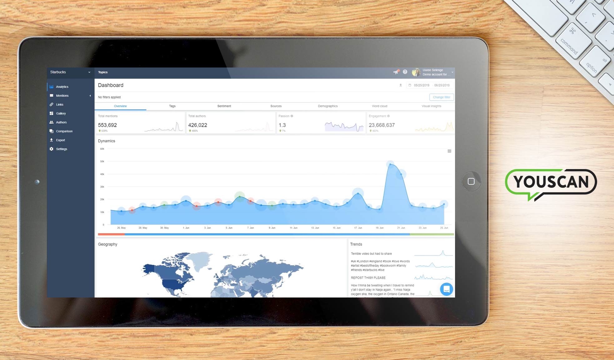 youscan dashboard example