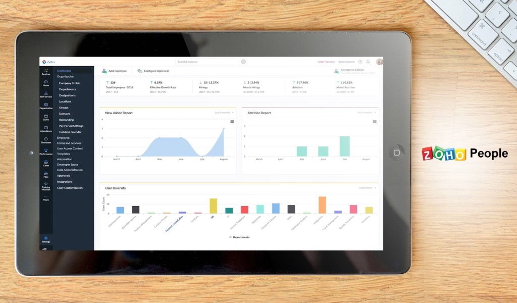 Zoho People dashboard