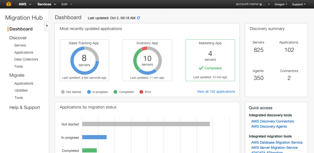 Amazon Web Services Sample Dashboard