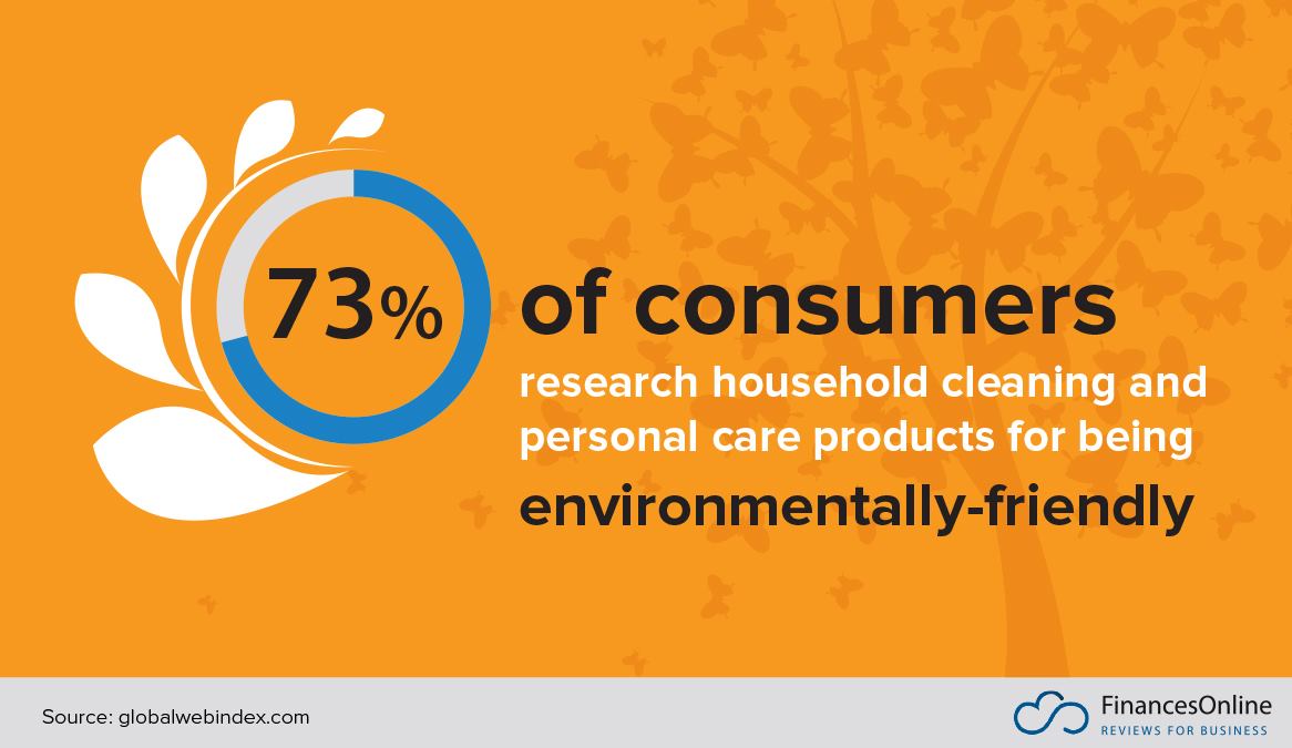 environmentalism in ecommerce