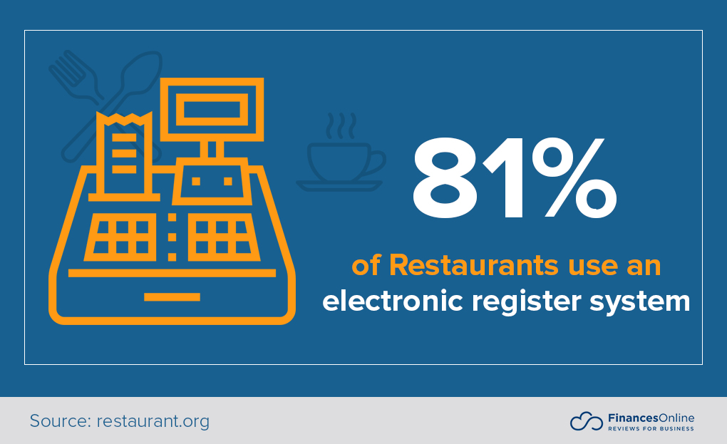 electronic register system