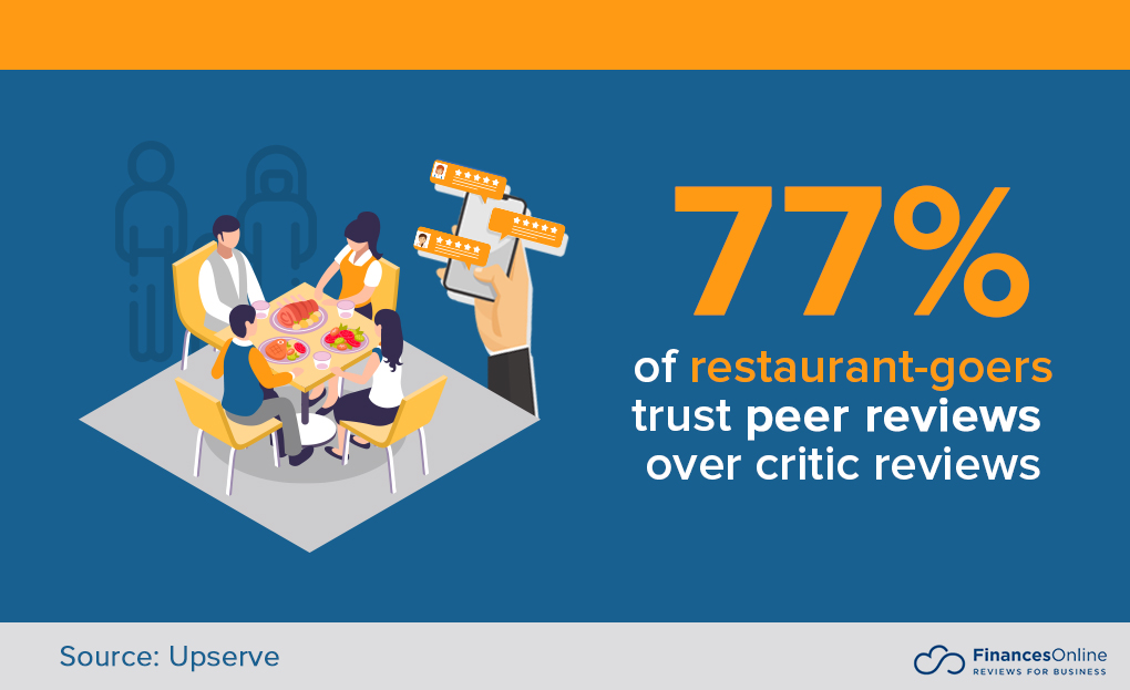 52 Important Food Industry Statistics 2020 Data Analysis and Market