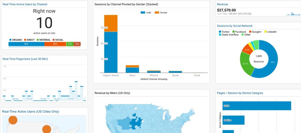Google Analytics dashboard example