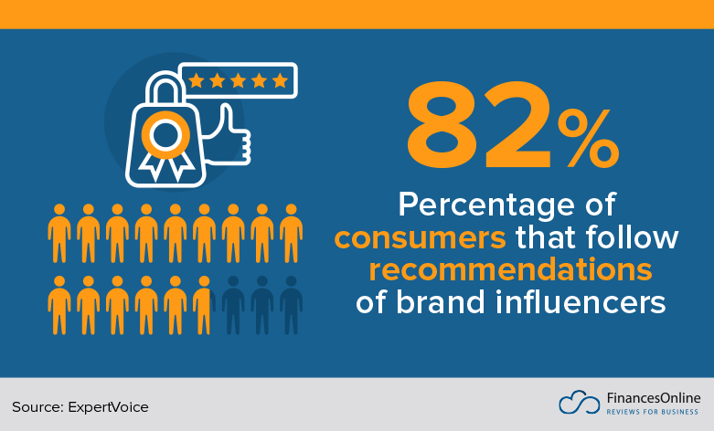 influencer recommendations