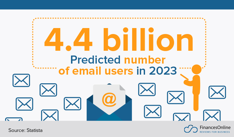 number of email users