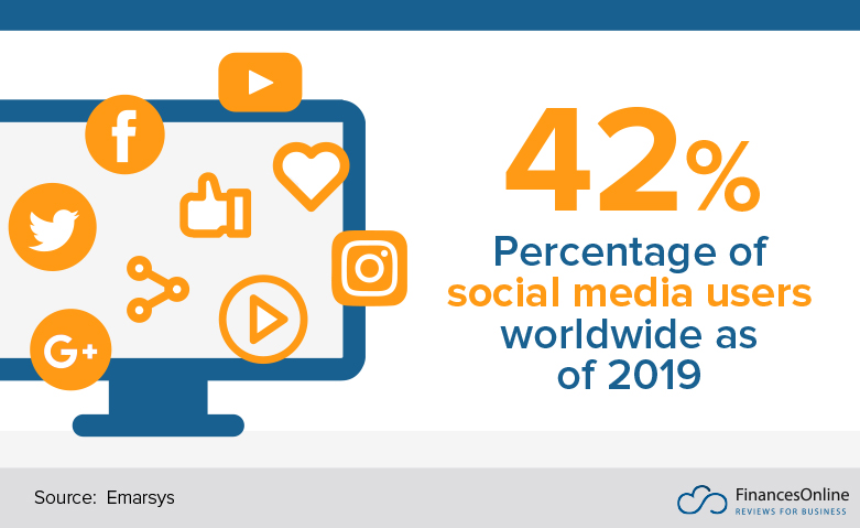 Social media users worldwide
