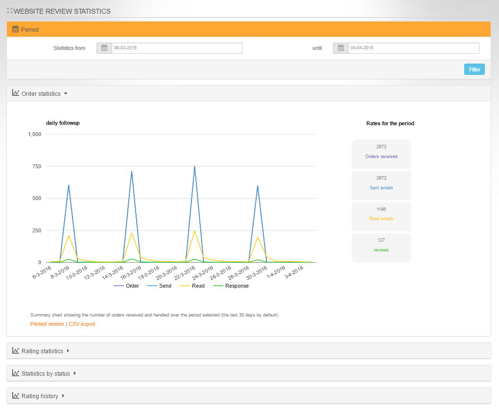 verified reviews analytics