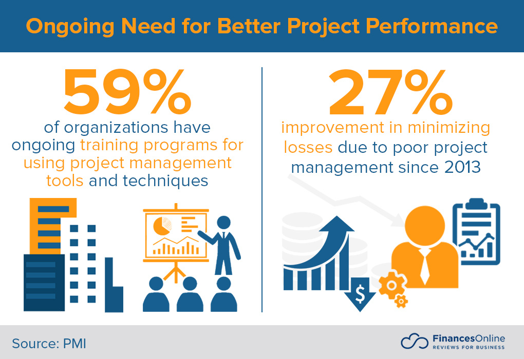 The Need for Better Project Performance