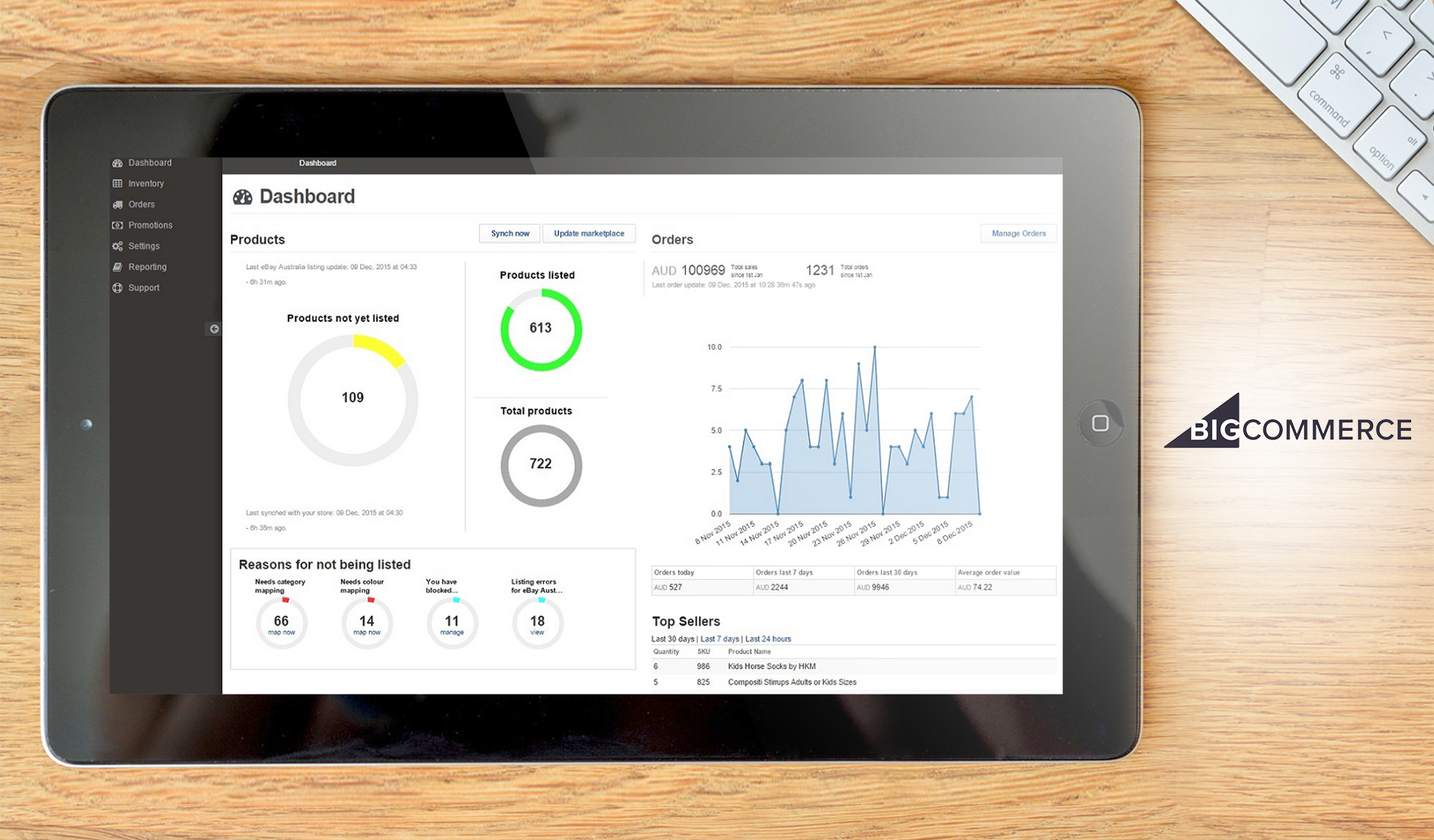 BigCommerce Dashboard
