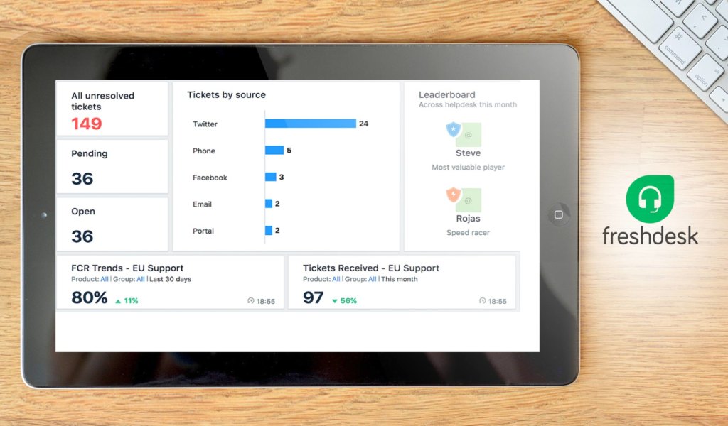 Freshdesk dashboard example