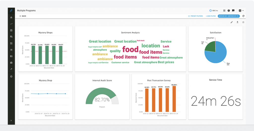 Integrations in LiaCX