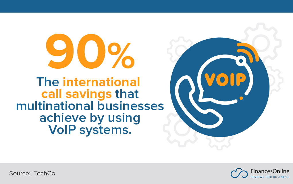 VoIP Software international call savings