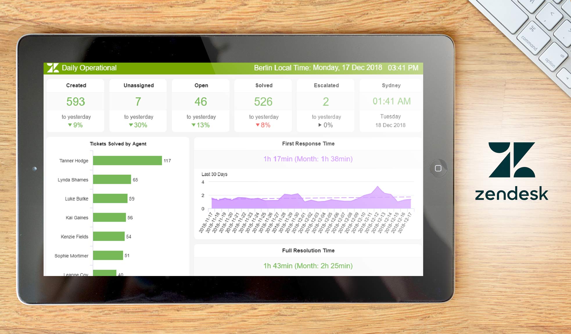 zendesk dashboard