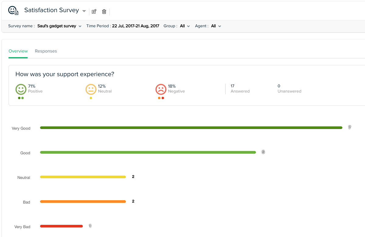Freshdesk customer satisfaction survey