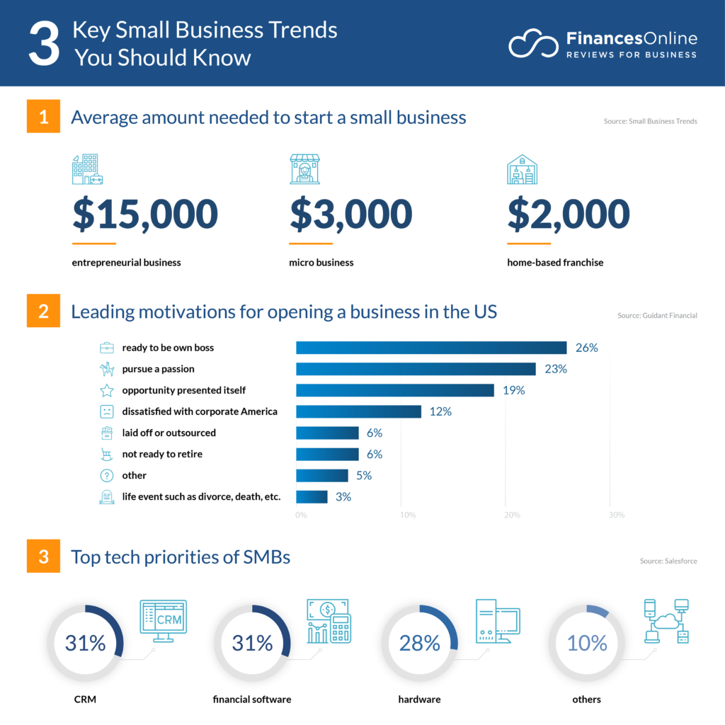 11 Current Small Business Trends Forecasts For 2024 To Watch Out For 