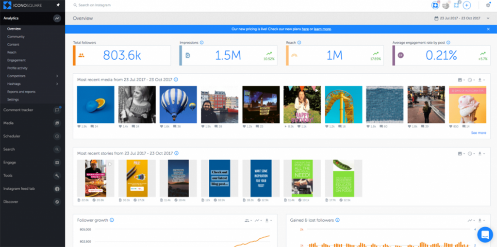 Iconosquare Dashboard