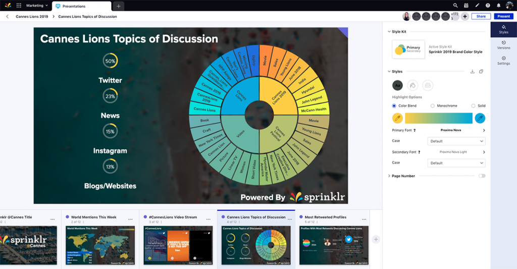 Sprinklr Dashboard