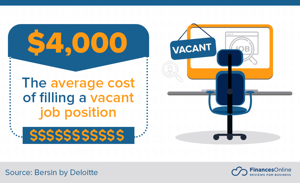 Cost of vacant position