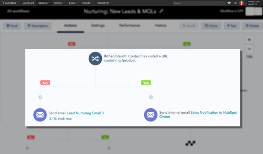 HubSpot Marketing Workflow Automation